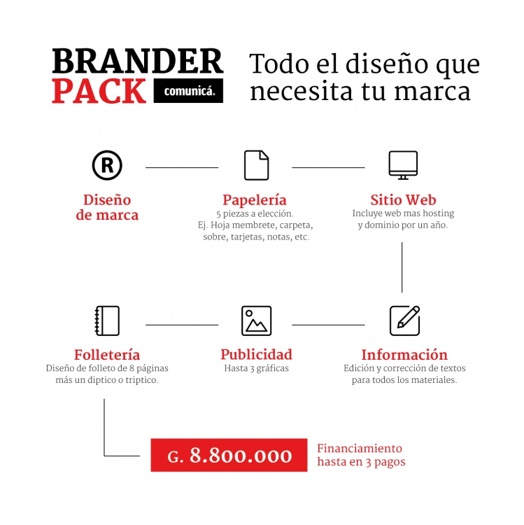 Brander Pack