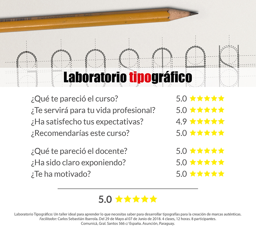 Mira lo que pasó en el Laboratorio Tipográfico