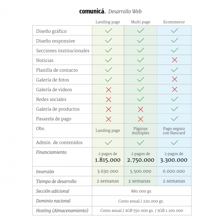 Desarrollo de sitios web