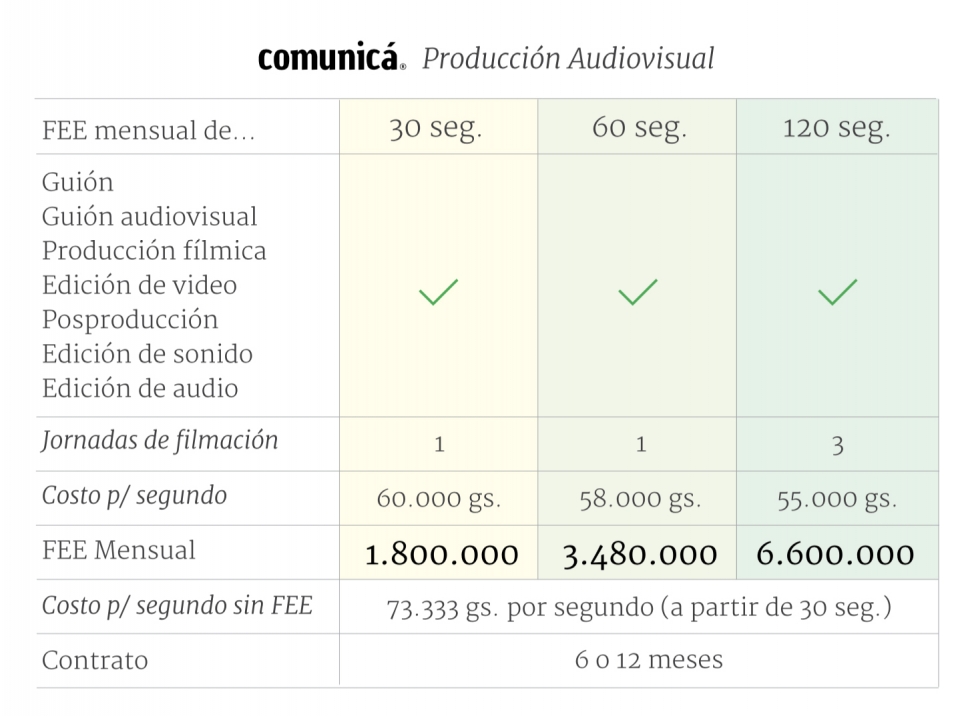Producción Audiovisual